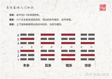 坎兌卦|周易第60卦